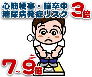 心筋梗塞・脳卒中3倍、糖尿病発症7～9倍