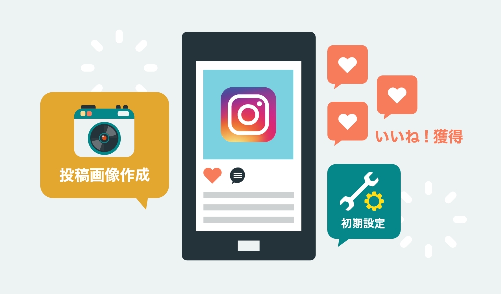 インスタ支援サービス